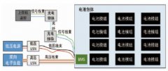 GB/T18655-2010标准之动力电池系统及BMS的EMC测试