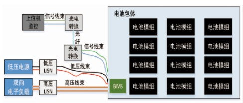 bms测试系统搭建示意