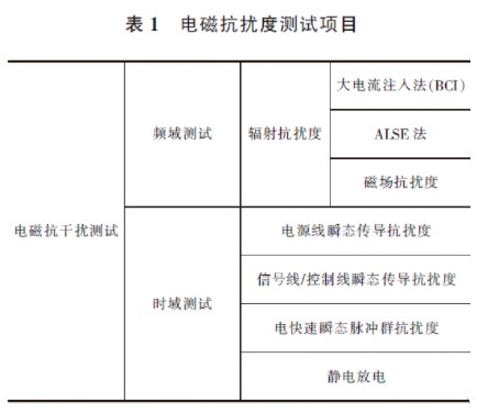 BMS系统EMC电池抗扰度测试项目