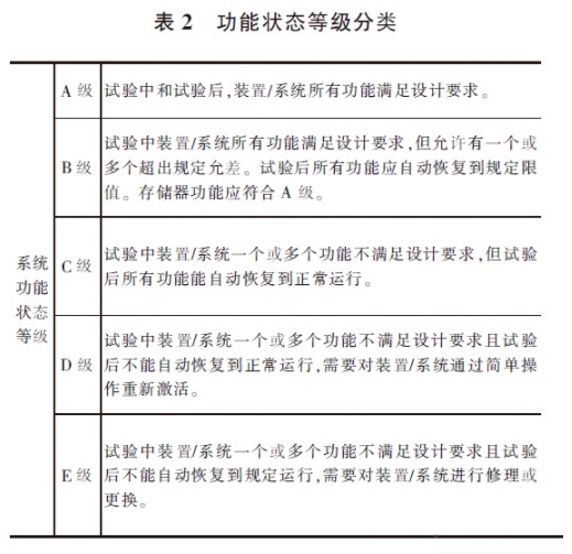 BMS EMC功能状态等级分类