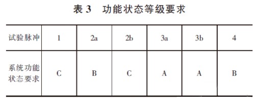 BMS EMC测试功能状态等级要求