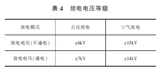 BMS EMC试验放电电压等级要求