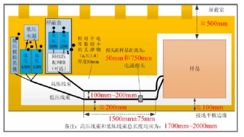 BMS EMC测试电流测试法试验布置