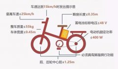 轻型电动车区分机动还是非机动车辆？