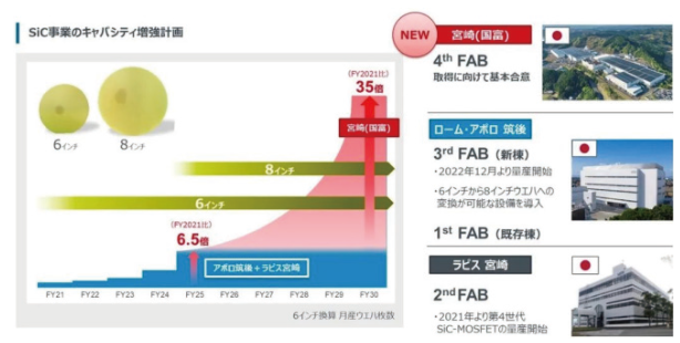 从龙头企业布局 看SiC产业发展趋势配图